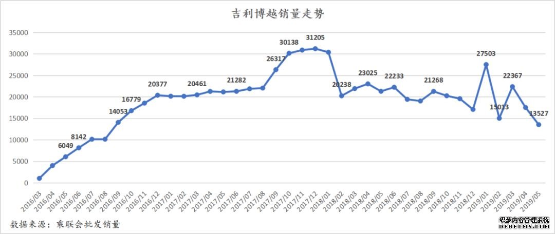 从博越到博越PRO，吉利再次定义智能SUV