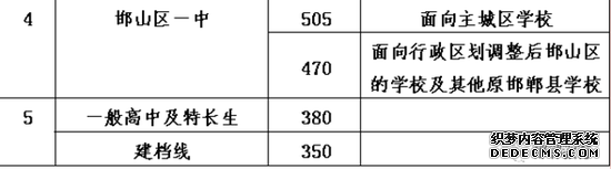 河北8市中考分数线一分一档来了 你考了多少分？