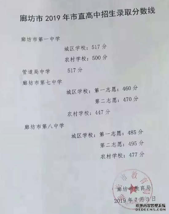 河北8市中考分数线一分一档来了 你考了多少分？