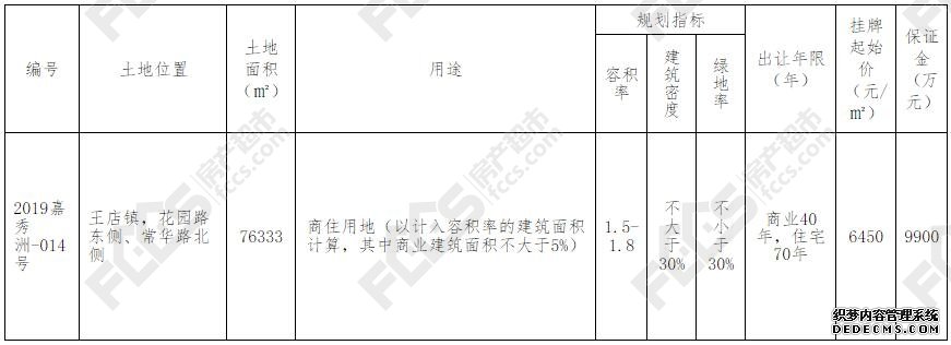 嘉兴、海宁接连挂地！ 桐乡土拍大战在即 新一轮