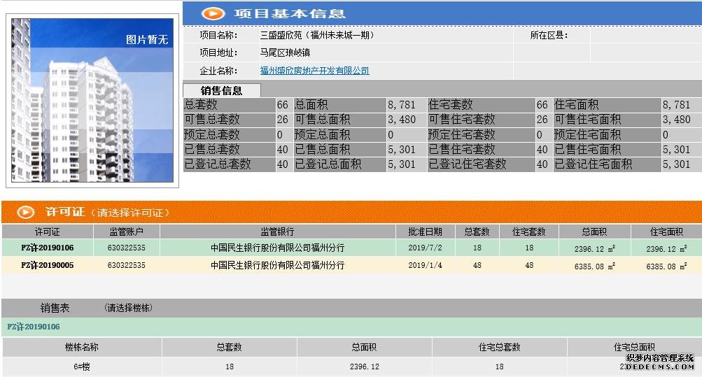 福州晋安、马尾895套住宅拿预售，单价低至9358元/㎡！,新房预售,晋安新房,马尾新房,三盛国际湾,中庚香山