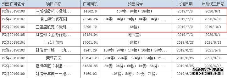 福州晋安、马尾895套住宅拿预售，单价低至9358元/㎡！,新房预售,晋安新房,马尾新房,三盛国际湾,中庚香山