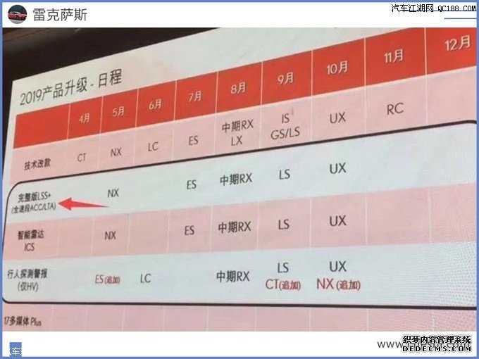 销量逆市上涨 雷克萨斯2019年新车规划图