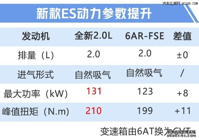 销量逆市上涨 雷克萨斯2019年新车规划图