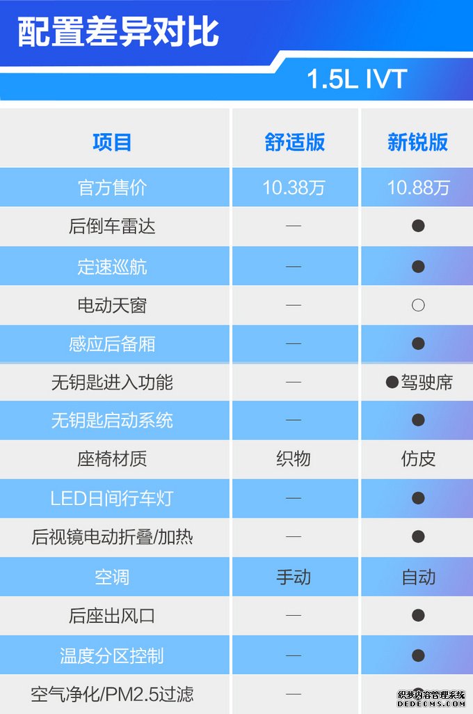 10万级主流轿车起亚K3买哪款？主推1.5L智享互联版