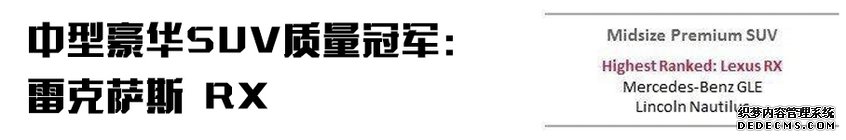 J.D. Power 2019美国新车质量报告Top榜