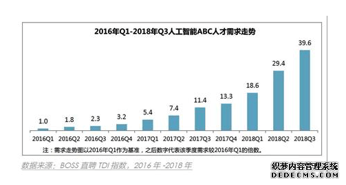 源码时代CEO姚欣受邀出席华为云城市峰会2019 助力AI人才培养