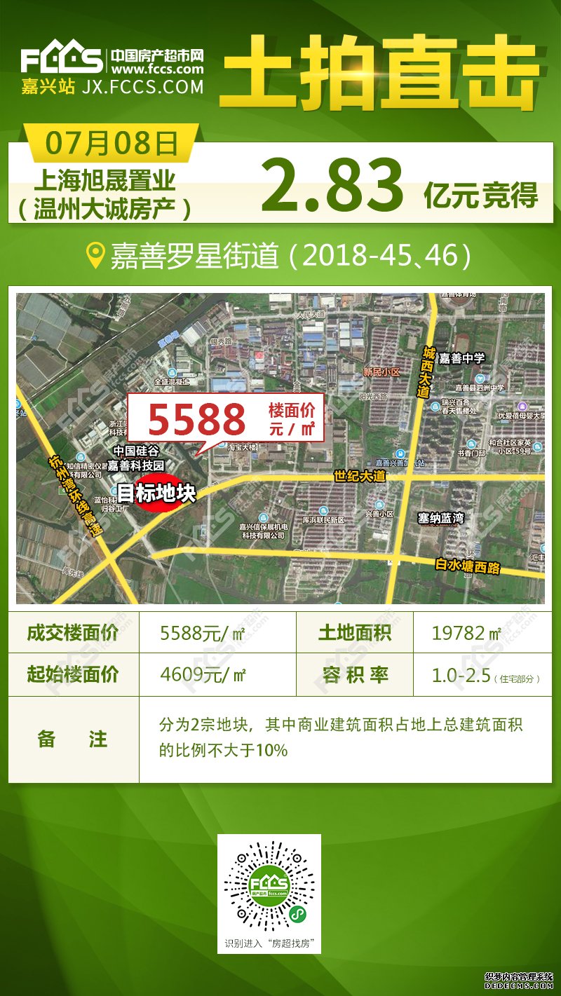 楼面价5588元/㎡ 溢价率21.2% 嘉善迎来下半年首宗