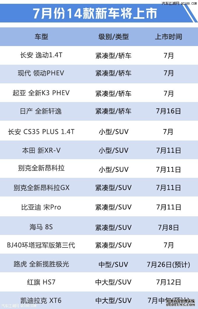 值得期待 盘点7月份将要上市的14款新车