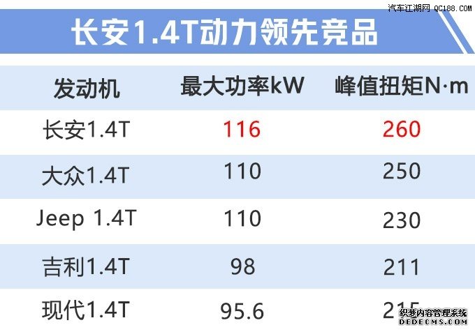 值得期待 盘点7月份将要上市的14款新车