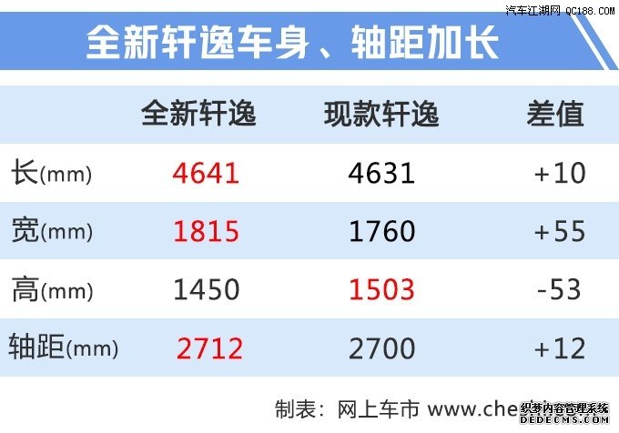 值得期待 盘点7月份将要上市的14款新车