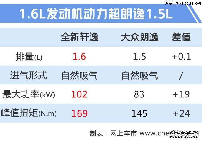 值得期待 盘点7月份将要上市的14款新车