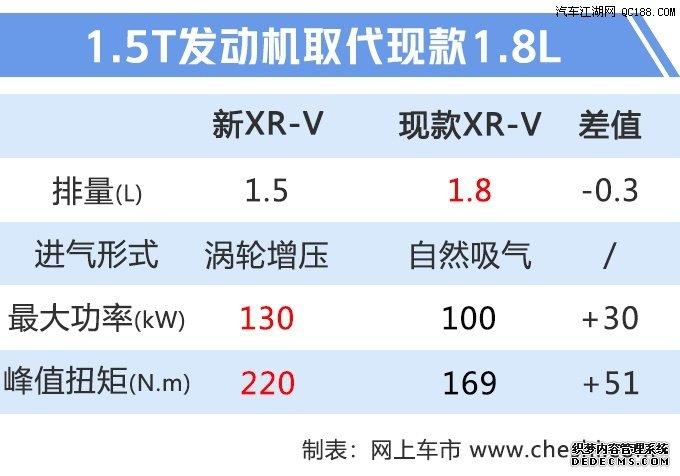 值得期待 盘点7月份将要上市的14款新车