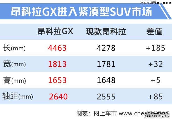 值得期待 盘点7月份将要上市的14款新车