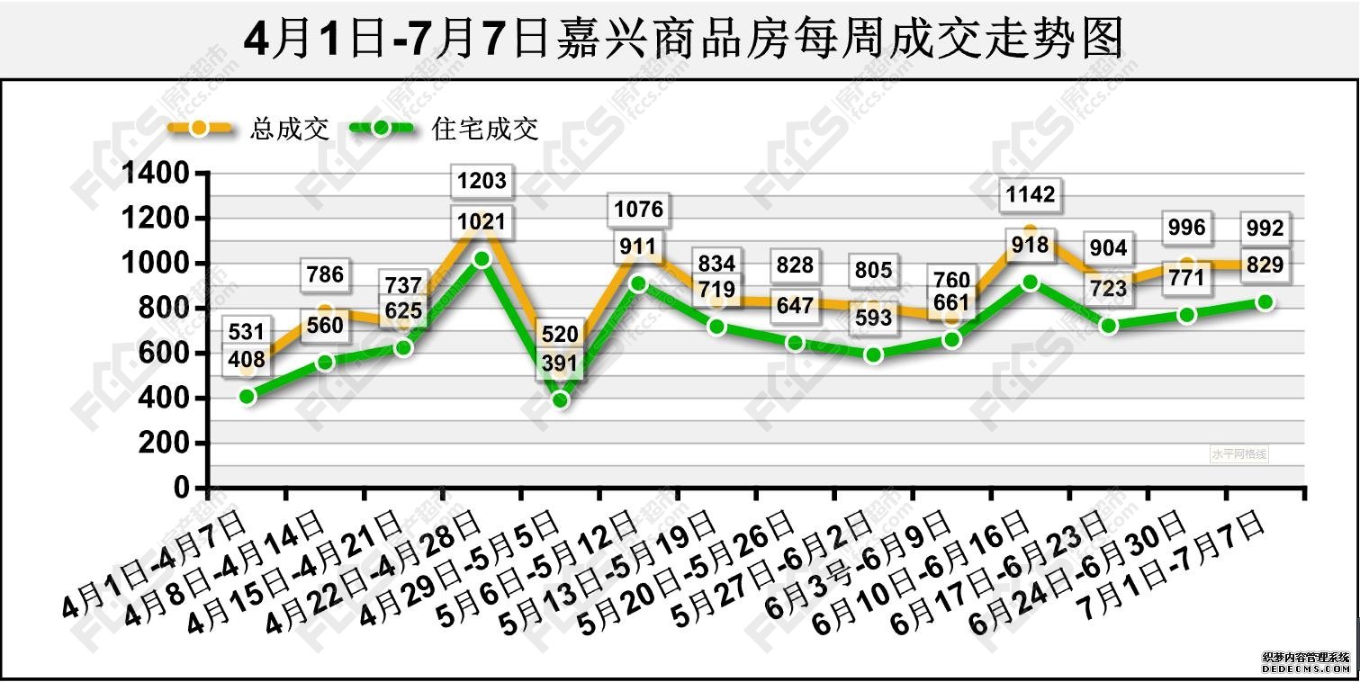 成交上涨！沪嘉城际轨道最新消息 火车站周边将