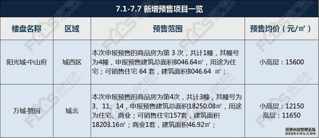 成交上涨！沪嘉城际轨道最新消息 火车站周边将