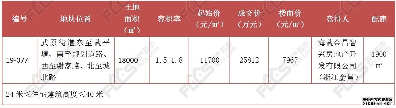 成交上涨！沪嘉城际轨道最新消息 火车站周边将