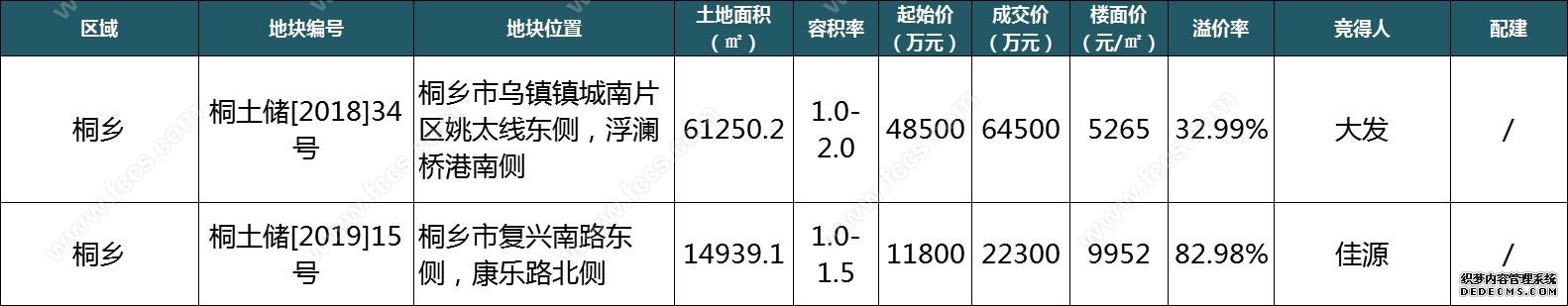 成交上涨！沪嘉城际轨道最新消息 火车站周边将