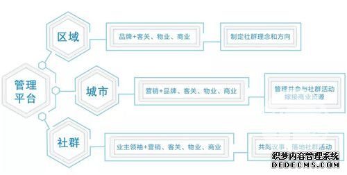 融创华北幸福＋社群运营体系发布会在郑州圆满举行