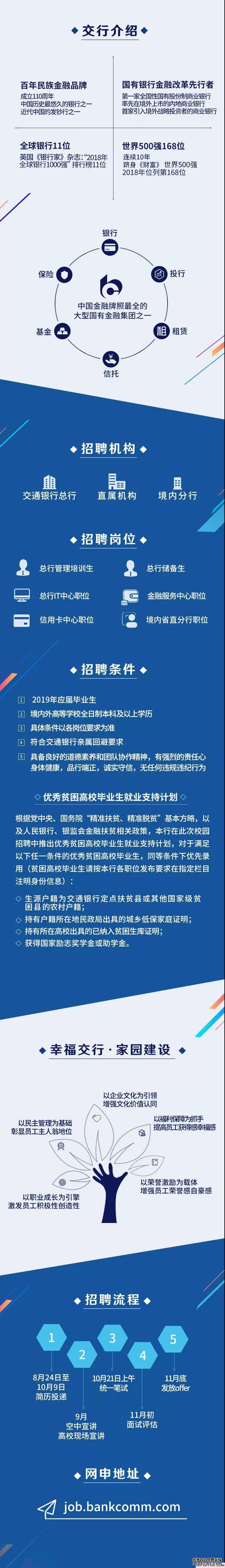 2020交通银行校园招聘预公告