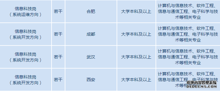 2020浦发银行校园招聘预公告（信息科技部）