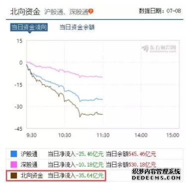 为何突然大跌？A股半日蒸发1.55万亿！或是一个数据引发的″焦虑″？！ 