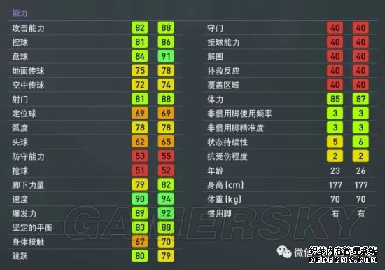 《实况足球2019（PES2019）》妖人推荐 实况足球2