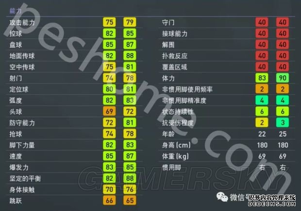 《实况足球2019（PES2019）》妖人推荐 实况足球2