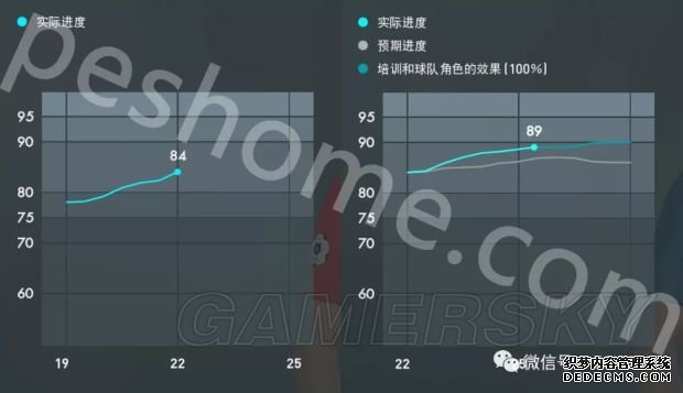 《实况足球2019（PES2019）》妖人推荐 实况足球2