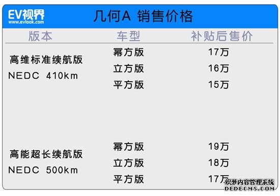 吉利几何A购车手册 推荐超长续航平方版