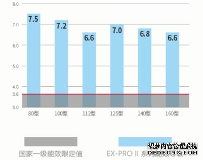 小空间大幸福，小身材大能量,空间,能量,身材,幸福,中央空调