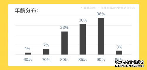 聚焦家装新趋势，A8照明重磅新品引领家居美学时