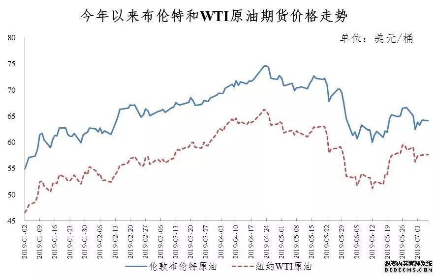 下半年，油价“首涨”！加满一箱油多花6元！