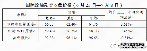 下半年，油价“首涨”！加满一箱油多花6元！