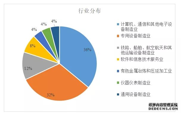 科创板首批25家大数据：保荐机构哪家强？对标股来了！ 