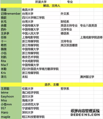 LPL选手解说学历解密：电竞领域里也有不少学霸