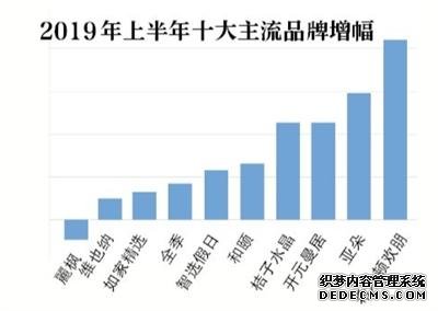 国内五城中端酒店调查，上海数量最多