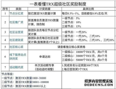 区块链“资金盘”骗局：传销式拉人头，赌谁跑得快