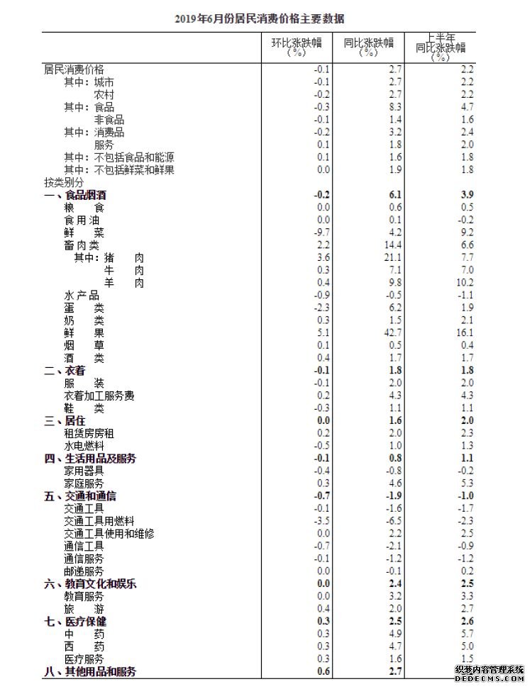 国家统计局：6月份居民消费价格同比上涨2.7%