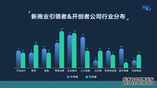 凹凸出行荣获36氪“2019WISE新商业开创者TOP100”