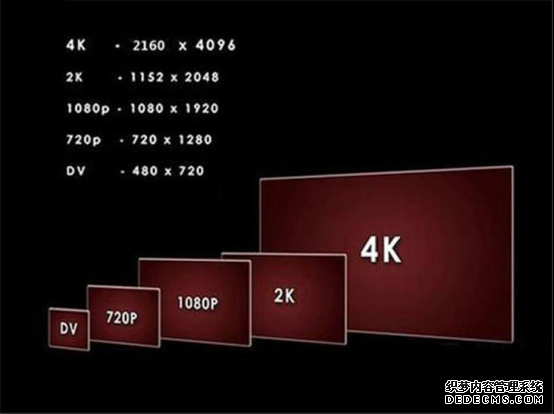 智能无限极，4K电视成彩电市场宠儿