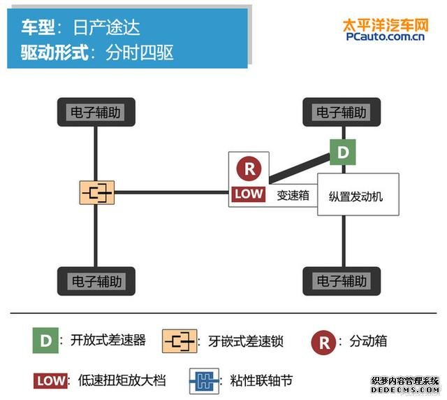 自驾出行神器四款不同价位硬派SUV推荐