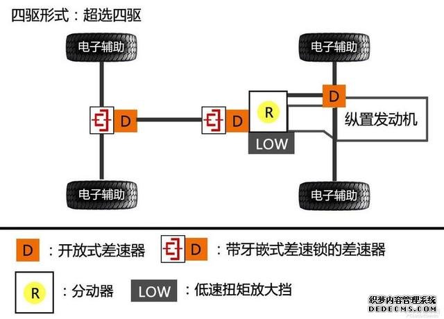 自驾出行神器四款不同价位硬派SUV推荐