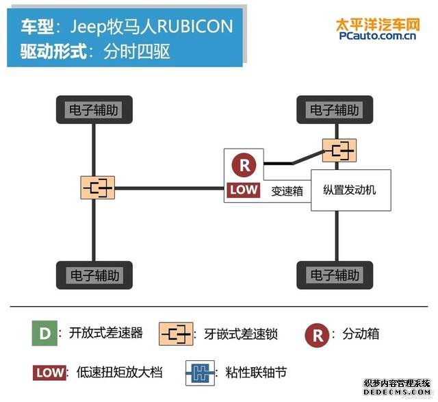 自驾出行神器四款不同价位硬派SUV推荐