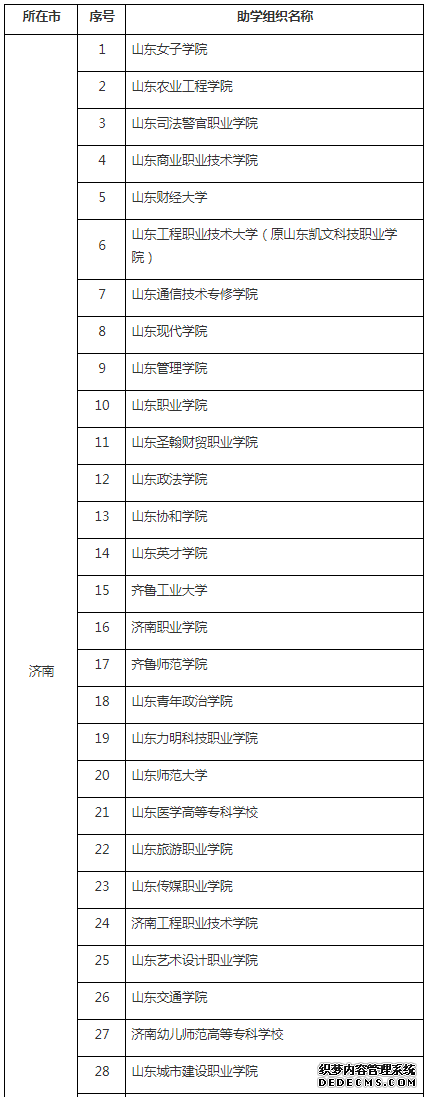 @自考生 2019山东省高等教育自学考试社会助学组织名单公布