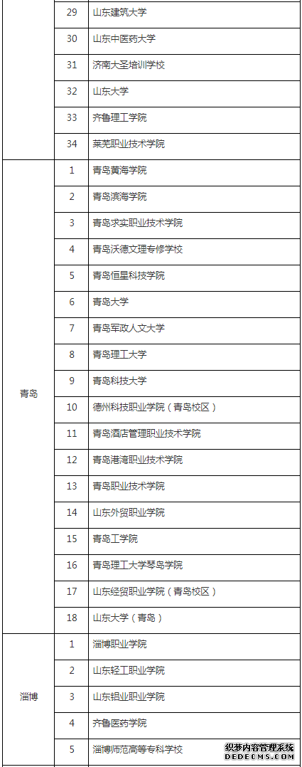 @自考生 2019山东省高等教育自学考试社会助学组织名单公布