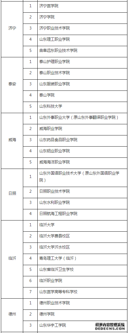 @自考生 2019山东省高等教育自学考试社会助学组织名单公布