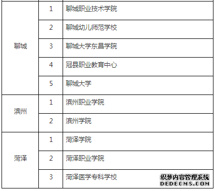 @自考生 2019山东省高等教育自学考试社会助学组织名单公布