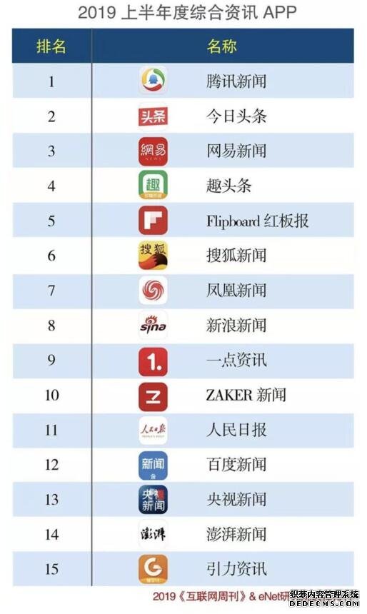 连续第六次上榜，红板报荣膺2019上半年度综合资