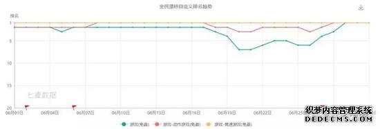 月收入过亿 《全民漂移》是如何做到的？